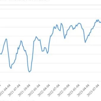 Turkish cement market performance in 2023